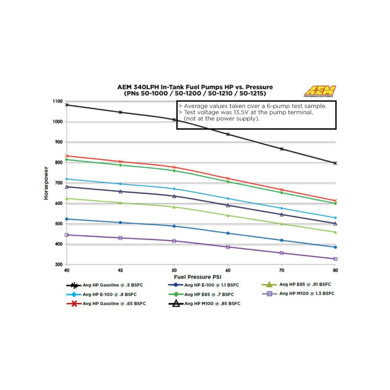 AEM 340LPH 65mm Fuel Pump Kit w/ Mounting Hooks - Ethanol Compatible — Photo - out of package