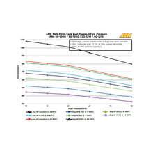 Load image into Gallery viewer, AEM 340LPH 65mm Fuel Pump Kit w/ Mounting Hooks - Ethanol Compatible — Photo - out of package