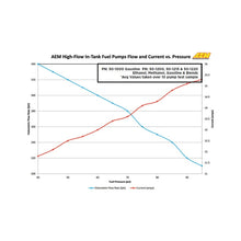 Load image into Gallery viewer, AEM 340LPH In Tank Fuel Pump Kit — Photo - out of package