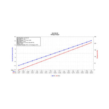 Load image into Gallery viewer, AEM 2 BAR MAP or 30 PSIA Stainless Steel Sensor Kit — Datasheet