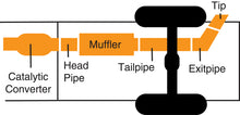 Load image into Gallery viewer, Gibson 94-02 Dodge Ram 2500 Base 8.0L 3in Cat-Back Single Exhaust - Aluminized