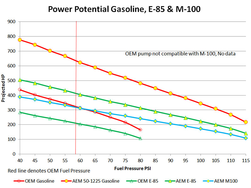 AEM 2016+ Polaris RZR Turbo Replacement High Flow In Tank Fuel Pump (Turbo Only) — Photo - out of package