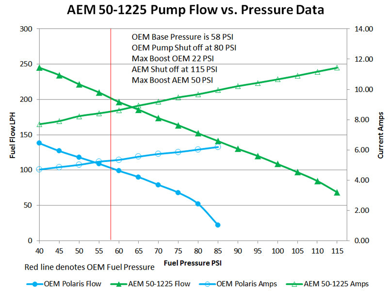 AEM 2016+ Polaris RZR Turbo Replacement High Flow In Tank Fuel Pump (Turbo Only) — Photo - out of package