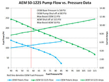 Load image into Gallery viewer, AEM 2016+ Polaris RZR Turbo Replacement High Flow In Tank Fuel Pump (Turbo Only) — Photo - out of package