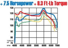 Load image into Gallery viewer, MagnaFlow Sys C/B Honda Accord 2/4Dr