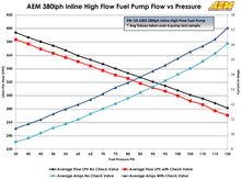 Load image into Gallery viewer, AEM 400LPH High Pressure Fuel Pump -6AN Female Out, -10AN Female In — Datasheet