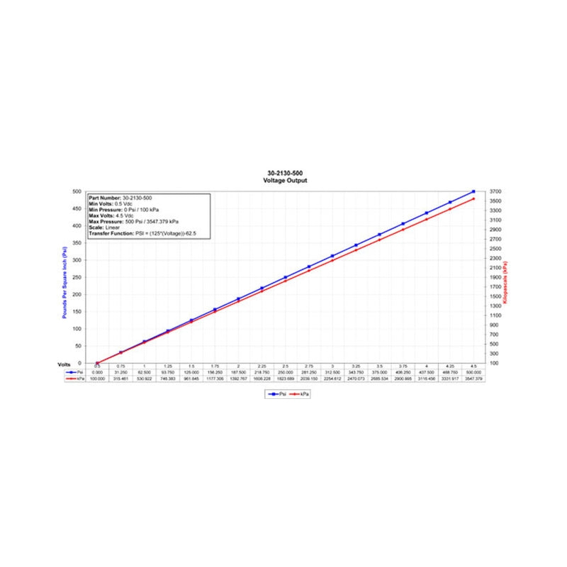 AEM 34 BAR MAP or 500 PSIA Stainless Steel Sensor Kit — Datasheet