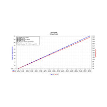 Load image into Gallery viewer, AEM 34 BAR MAP or 500 PSIA Stainless Steel Sensor Kit — Datasheet
