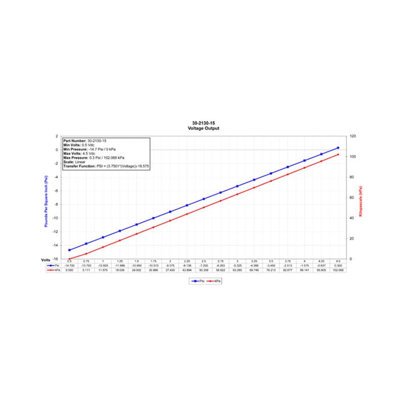 AEM 1 BAR MAP or 15 PSIA Stainless Steel Sensor Kit — Installation Instructions