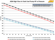 Load image into Gallery viewer, AEM 400LPH High Pressure Fuel Pump -6AN Female Out, -10AN Female In — Datasheet