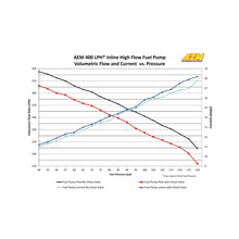 Load image into Gallery viewer, AEM 400LPH High Pressure Inline Fuel Pump - M18x1.5 Female Inlet to M12x1.5 Male Outlet — Photo - out of package