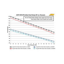 Load image into Gallery viewer, AEM 400LPH High Pressure Inline Fuel Pump - M18x1.5 Female Inlet to M12x1.5 Male Outlet — Photo - out of package