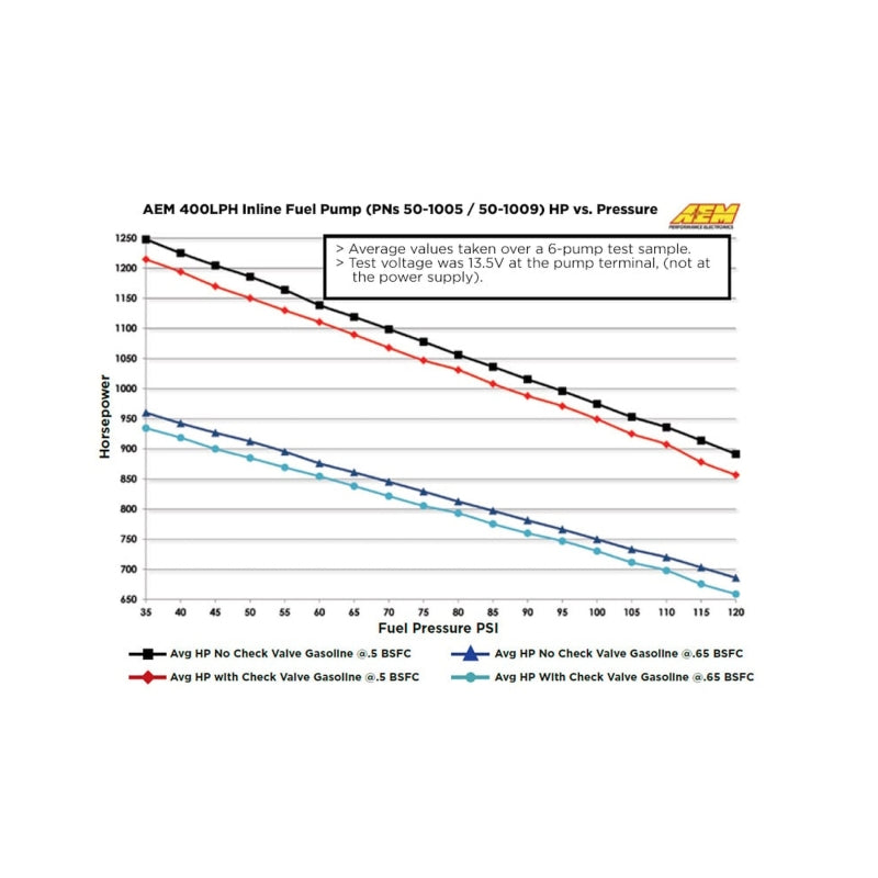 AEM 400LPH High Pressure Fuel Pump -6AN Female Out, -10AN Female In — Photo - out of package