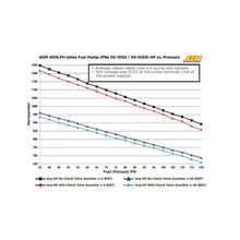 Load image into Gallery viewer, AEM 400LPH High Pressure Fuel Pump -6AN Female Out, -10AN Female In — Photo - out of package