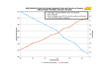 Load image into Gallery viewer, AEM 340LPH In Tank Fuel Pump Kit - Ethanol Compatible — Technical Bulletin