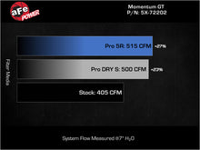 Load image into Gallery viewer, aFe Momentum GT Pro Dry S Stage-2 Intake System 11-15 Dodge Challenger / Charger R/T 5.7L HEMI - Red