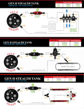 Load image into Gallery viewer, Aeromotive 70-72 Oldsmobile Cutlass &amp; 1970 Buick Skylark 340 Stealth Gen 2 Fuel Tank