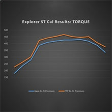 Load image into Gallery viewer, Ford Racing 20-22 Ford Explorer ST 3.0L EcoBoost Performance Calibration