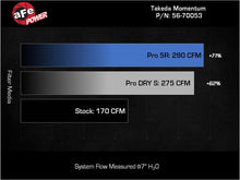 Load image into Gallery viewer, aFe 22-23 Honda Civic L4 1.5L (t) Takeda Momentum Cold Air Intake System w/ Pro DRY S Filter