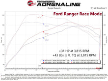 Load image into Gallery viewer, aFe 21-22 Ford Bronco &amp; 19-22 Ranger Scorcher Blue Bluetooth Power Module