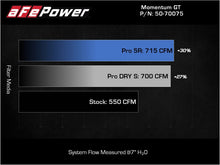 Load image into Gallery viewer, aFe 21-23 Dodge RAM 1500 TRX V8-6.2L Momentum GT Intake- Red