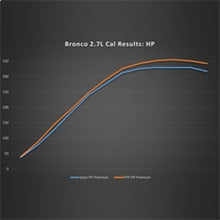 Load image into Gallery viewer, Ford Racing 21-22 Ford Bronco 2.7L Performance Calibration