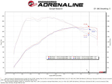 Load image into Gallery viewer, aFe POWER Momentum GT Pro Dry S Intake System 14-15 Ford Fiesta ST L4-1.6L (t)