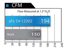 Load image into Gallery viewer, aFe MagnumFORCE Intake Stage-2 Pro 5R 12-15 BMW 335i (F30) L6 3.0L (t) N55