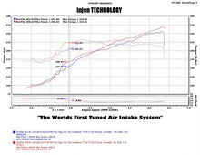 Load image into Gallery viewer, Injen 11-14 Chrysler 300/Dodge Charger/Challenger V6 3.6L Pentastar w/MR Tech&amp;Heat Shield Wrinkle Bl