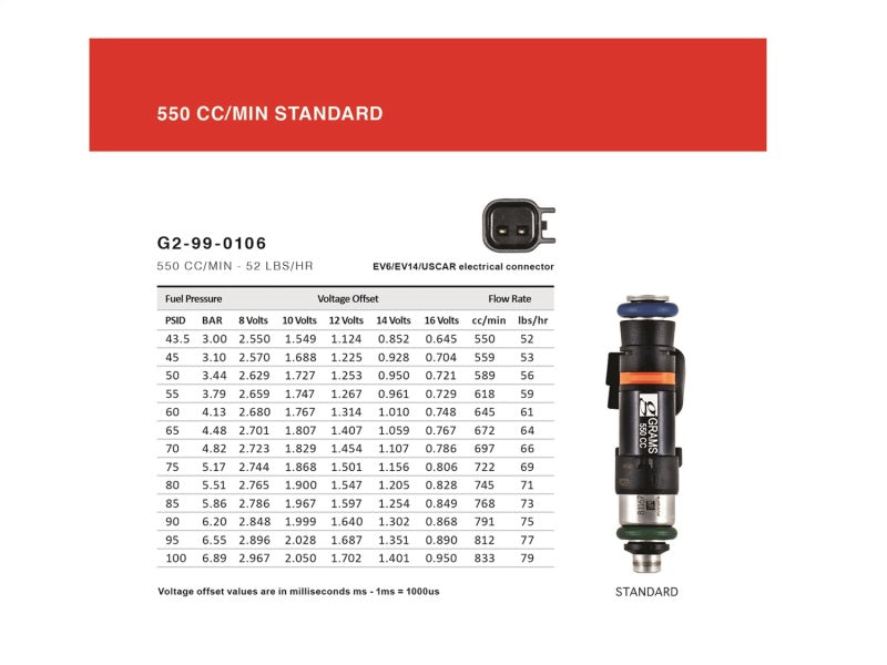 Grams Performance Honda/Acura B/D/F/H Series (Excl D17) 550cc Fuel Injectors (Set of 4)