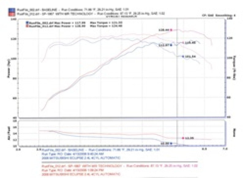 Injen 06-09 Eclipse 2.4L 4 Cyl. (Automatic) Polished Short Ram Intake