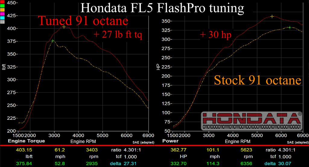 Hondata FlashPro (2023+ Civic Type R FL5)