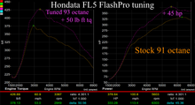 Load image into Gallery viewer, Hondata FlashPro (2023+ Civic Type R FL5)